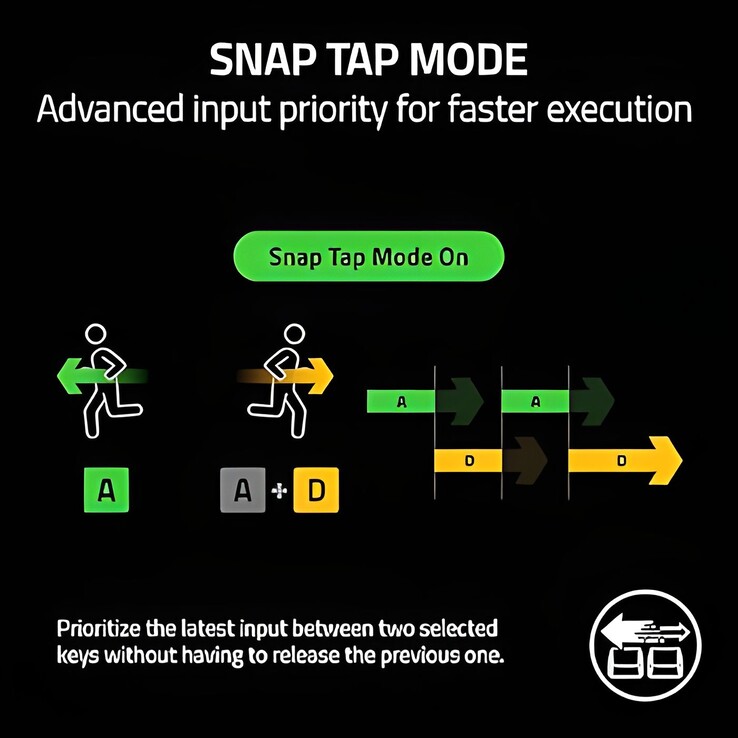 Funzionalità di Simultaneous Opposing Cardinal Directions (SOCD) utilizzando come esempio il Razer Snap Tap. (Fonte: Razer)