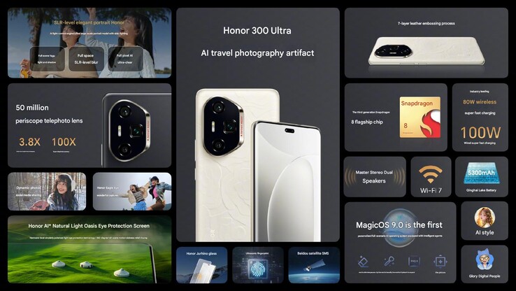 I punti salienti di Honor 300 Ultra (Fonte: Honor - traduzione automatica)