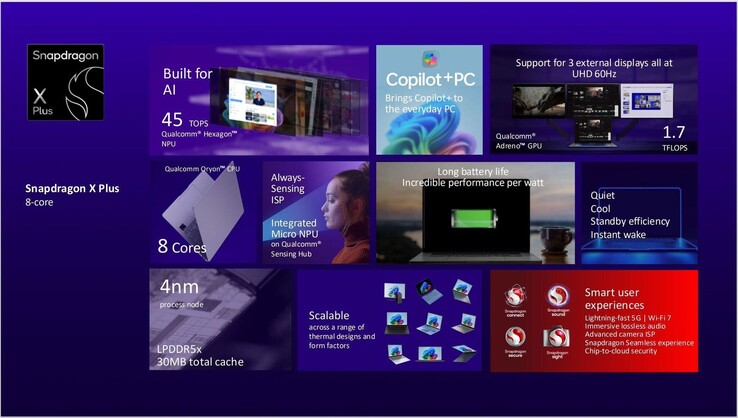 Una diapositiva trapelata del nuovo Snapdragon X Plus a 8 core (fonte immagine: @Evleaks su X)