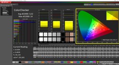 ColorChecker calibrato