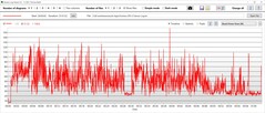 Test di stress: Consumo energetico della GPU