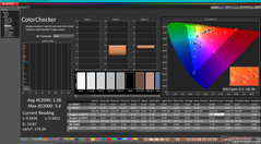 ColorChecker dopo la calibrazione