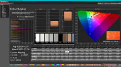 ColorChecker prima della calibrazione