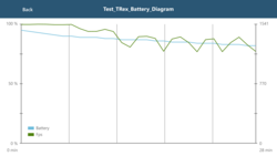 HP Elite x3: test batteria GFXBench