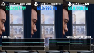 Consumo energetico di PS5 Pro in Spider-Man 2. (Fonte: Digital Foundry)