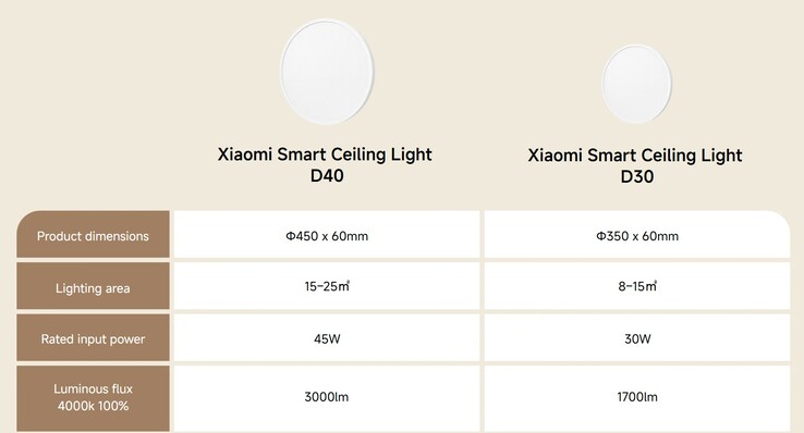 Il D40 è più grande e più luminoso (Fonte: Xiaomi)