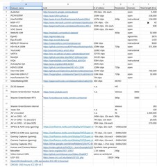 I set di dati indicati per la formazione di Cosmos da Francesco Ferroni, scienziato principale di Nvidia. (Fonte: 404 Media)