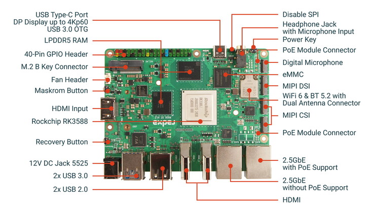 A questo concorrente di Raspberry Pi 5 è possibile collegare fino a tre monitor (fonte: Radxa)