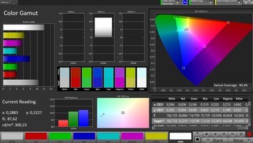 Spazio colore sRGB (modalità colore standard)