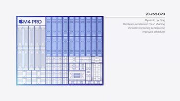 Apple GPU M4 (fonte immagine: Apple)