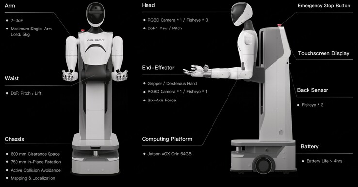 Il robot generico AgiBot Genie-1, alimentato dal computer AI integrato Nvidia Jetson AGX Orin, è stato utilizzato per creare il set di dati di formazione umanoide. (Fonte: AgiBot)