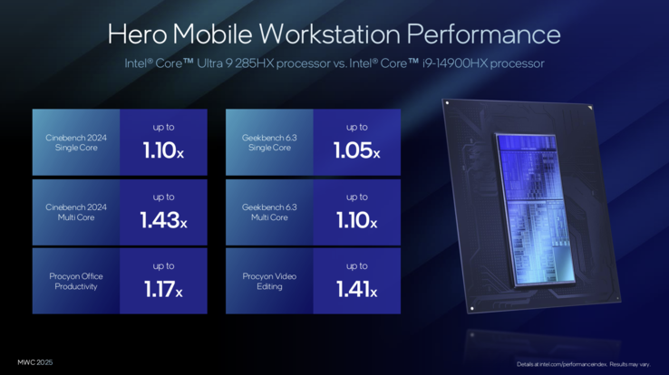 Intel Arrow Lake-HX: confronto delle prestazioni con Raptor Lake R (fonte: Intel)