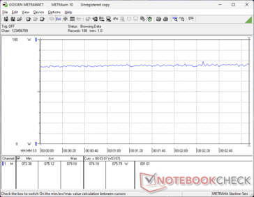 Witcher 3 consumo a 1080p