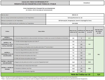 Samsung completa l'indice di riparabilità per Galaxy A56 5G...