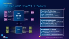 Caratteristiche della piattaforma Alder Lake-HX. (Fonte: Intel)