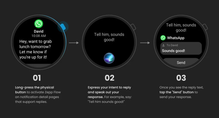 Una guida per l'abilità di risposta alla notifica Zepp Flow. (Fonte: Amazfit)