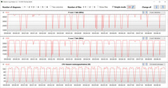 Loop CB15 (modalità performance)