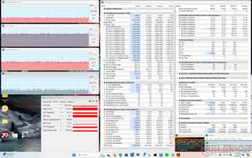 Stress di Prime95+FurMark