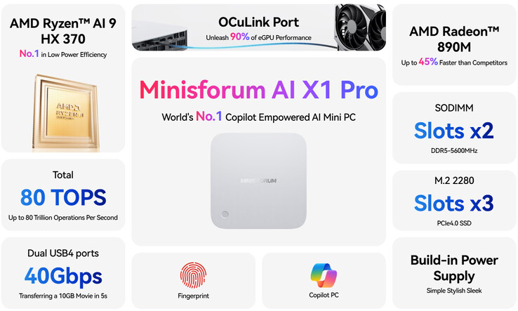 I punti salienti di Minisforum AI X1 Pro (Fonte: Minisforum)