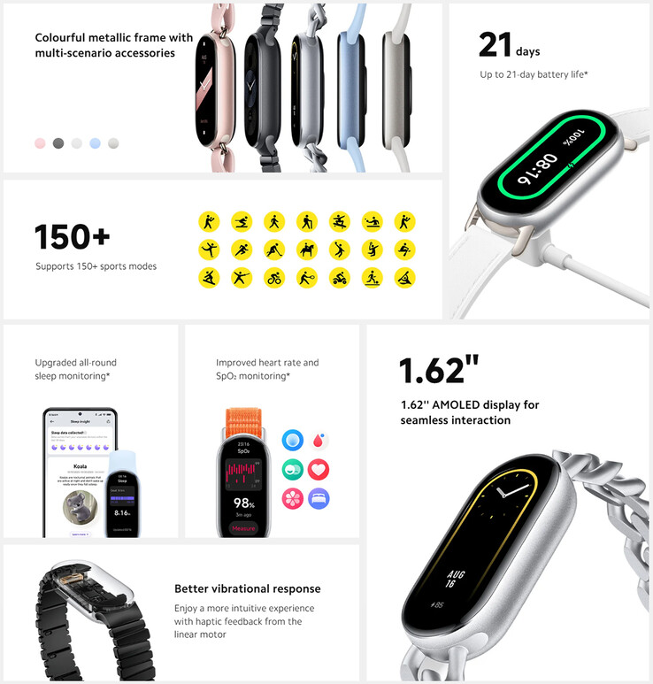 Principali caratteristiche di Smart Band 9 (Fonte: Xiaomi)