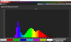 CalMAN: Spectral Curve – calibrato