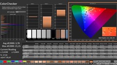 CalMAN: ColorChecker (calibrato)