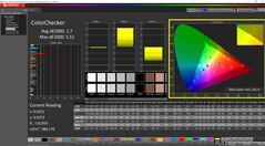 ColorChecker calibrato