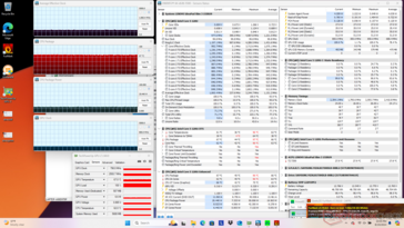 Stress di Prime95+FurMark