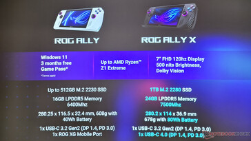 ROG Ally vs ROG Ally X (Fonte: Notebookcheck)