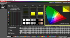 ColorChecker calibrato