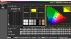 ColorChecker calibrato