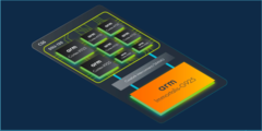 Le nuove CPU e GPU di Arm sono state presentate ufficialmente (immagine via Arm)
