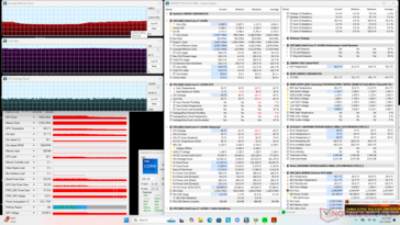 Stress di Prime95+FurMark