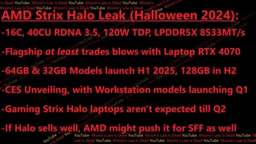 Le specifiche e le prestazioni di AMD Strix Halo trapelano. (Fonte immagine: Moore's Law Is Dead)