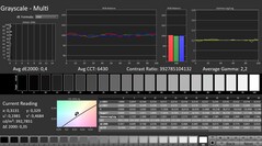 CalMAN: scale di grigi (calibrate)