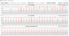 Loop CB15 (modalità silenziosa)