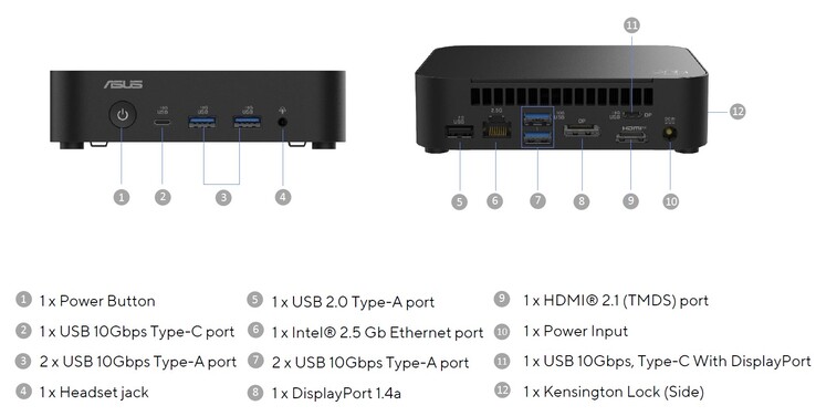 Le porte esterne dell'Asus NUC 14 Essential (fonte: Asus)