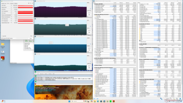 Stress di Prime95+FurMark