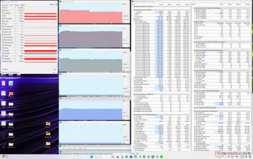 Stress Prime95 (profilo personalizzato, CPU Boost, GPU High, ventola massima attivata)