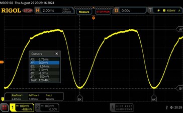 Sfarfallamento PWM (misurazione con luminosità minima del display)