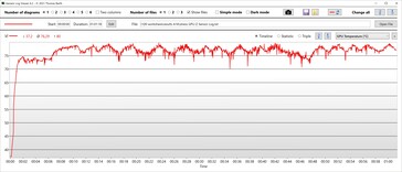 Temperatura della GPU