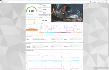 Fire Strike Prestazioni