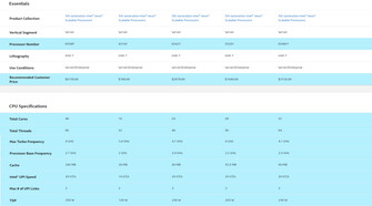 specifiche degli Xeon di quinta generazione (fonte: Intel)