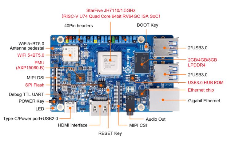 È disponibile un'intestazione con 40 pin. (Fonte immagine: Orange Pi)