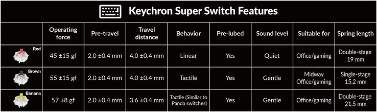 Specifiche dell'interruttore Keychron Super