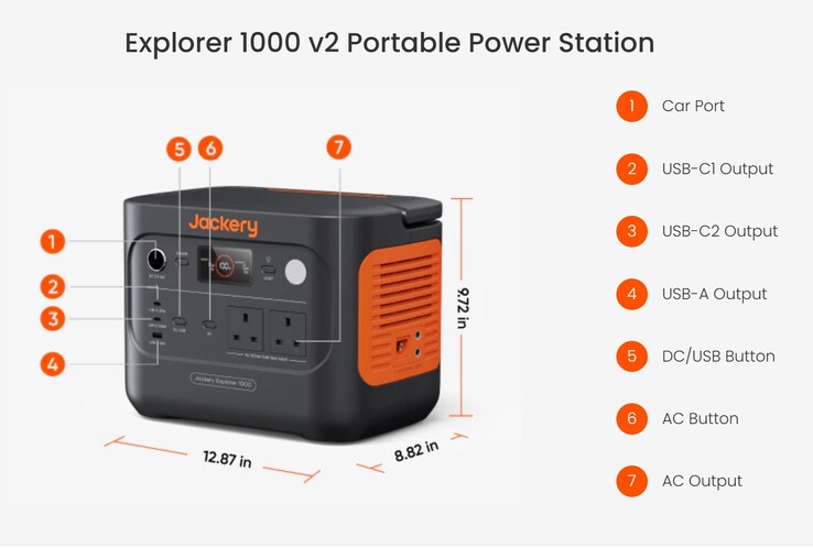 Explorer 1000 v2 può essere ricaricato tramite corrente alternata, auto o solare e può alimentare i dispositivi tramite connessioni CA e USB. (Fonte: Jackery)