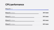 Apple Prestazioni della CPU A18 (fonte: Apple)