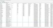 Driver classificati in base al tempo di esecuzione più lungo