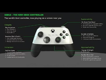 Caratteristiche del controller Xbox Sebile (Fonte: Retro Dodo)