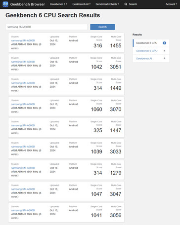 (Fonte: Geekbench)